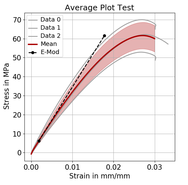 _images/xyplot_avg.png