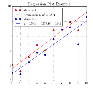 _images/xyplot_reg.png